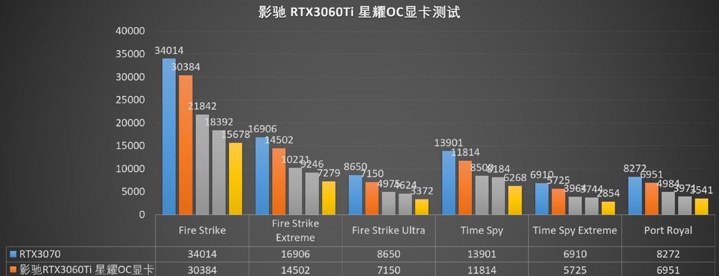 显卡安装后松动的原因是什么？松动后如何确保稳定？