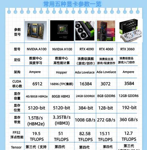 为什么要吊装显卡？安装优势和操作指南是什么？