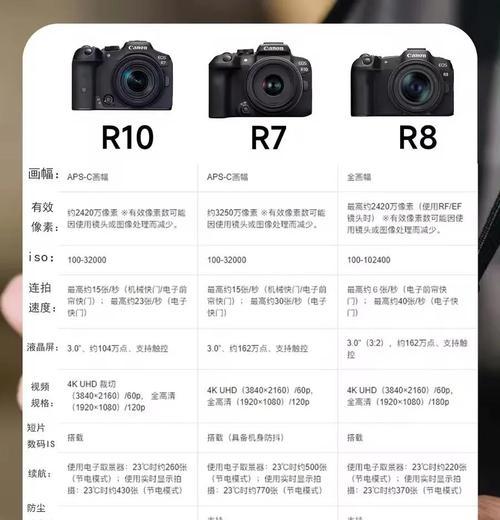 佳能r8相机肩带如何系？