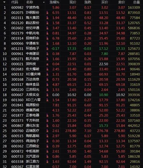 石基汽车音响在知乎的评价如何？