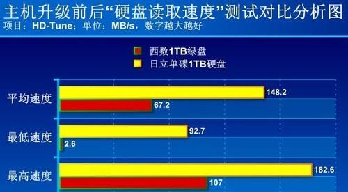 显卡用大炮手来打显卡怎么办？如何防止这种情况？