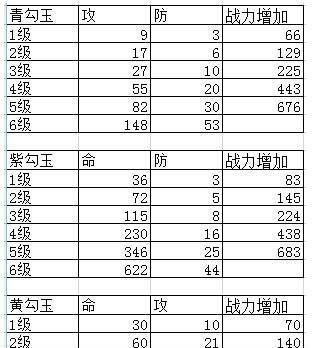 模拟器挂火影要塞模式的操作方法是什么？