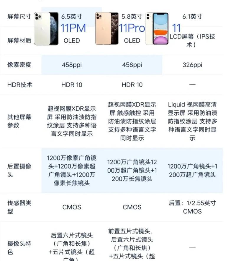 如何通过外观识别不同型号的苹果手机？