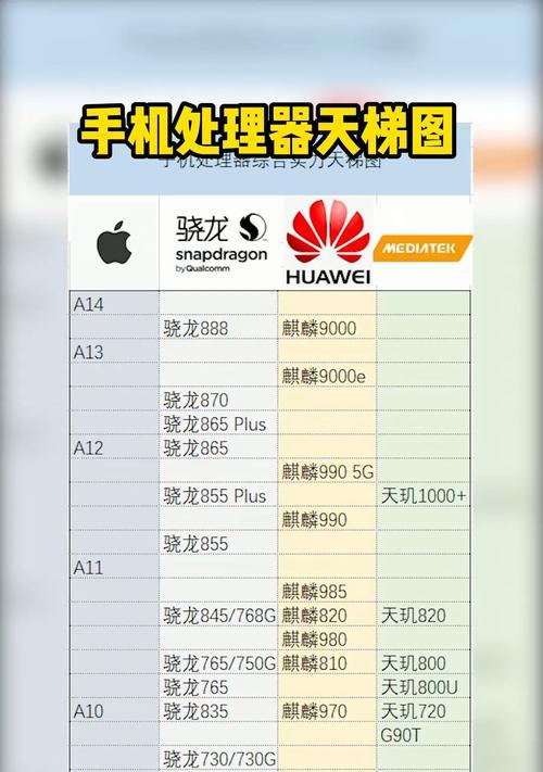 苹果手机芯片机使用方法是什么？