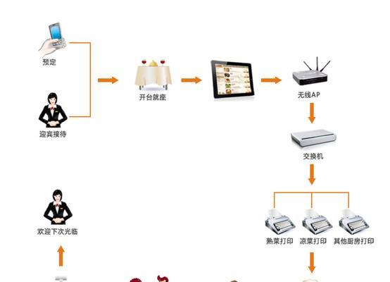 平板电脑镀膜机使用方法是什么？