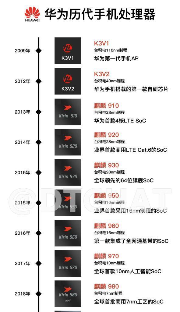 手机电池NTC芯片的作用？如何检查其状态？