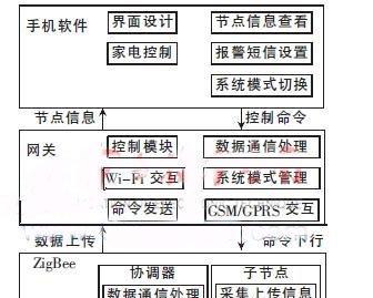 安卓系统中网关对应的是什么？