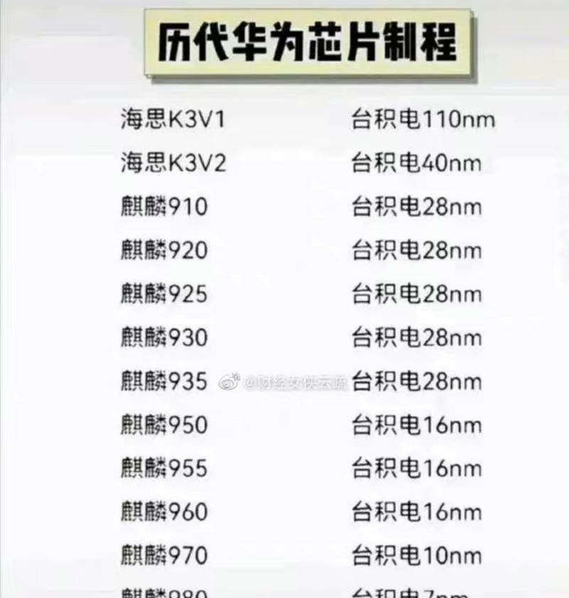华为芯片与手机对接的步骤是什么？