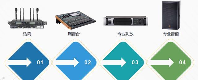 网关与门锁配对困难怎么办？配对步骤是什么？
