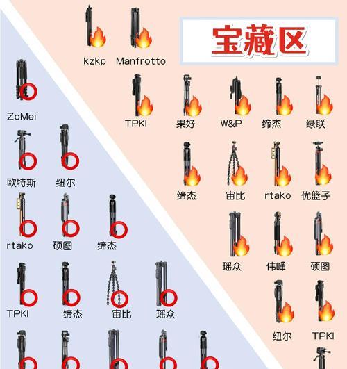 手机三脚架使用方法图解？