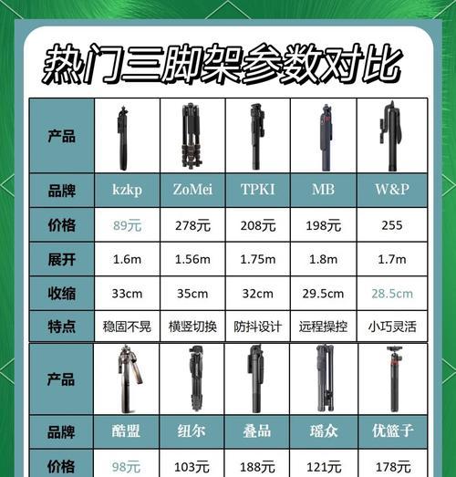 手机三脚架使用方法图解？