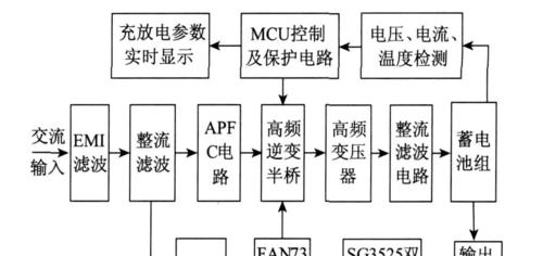 兴义先科音响专卖店的具体位置在哪？如何联系他们？