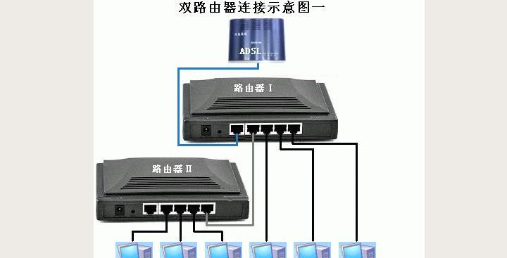 挑选安全路由器的要点是什么？如何判断路由器的安全性？