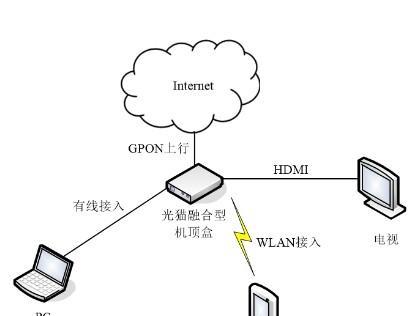 移动爱家智能网关功能是什么？如何配置使用？