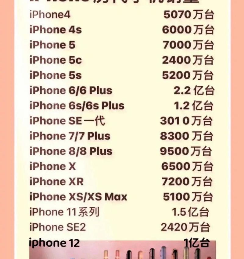 苹果旗舰手机型号有哪些？如何区分苹果的旗舰手机？