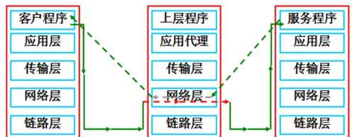 台式主机电脑防火墙设置步骤是什么？如何确保安全？