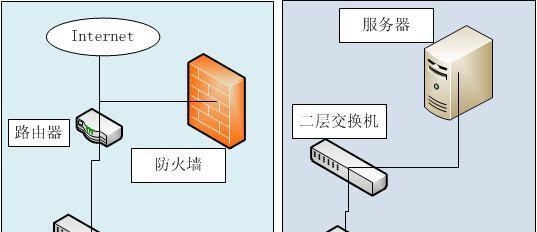 台式主机电脑防火墙设置步骤是什么？如何确保安全？