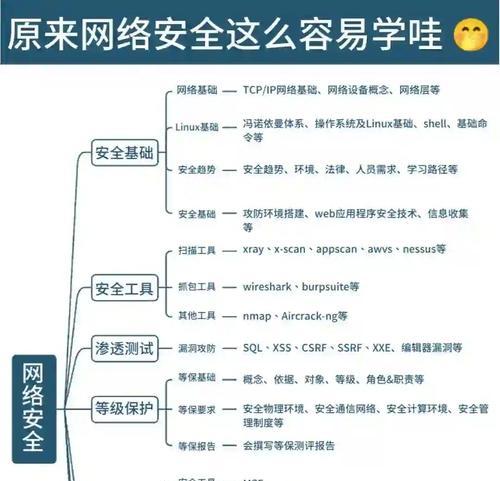 共享文件到内部网络的步骤是什么？如何确保安全性？