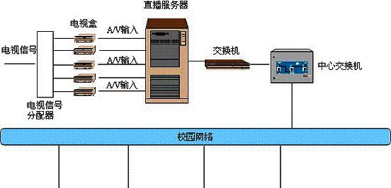 直播电视机密码设置方法是什么？如何确保安全性？
