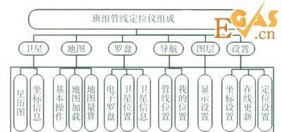 平板电脑定位系统设置方法？如何确保定位准确？