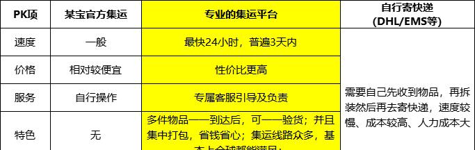 拼多多购买机顶盒流程是什么？如何确保购买到正品？