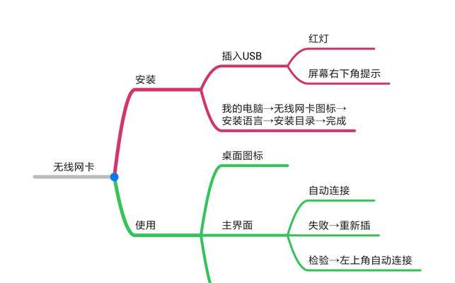 无线网卡笔记本专用怎么使用？如何确保连接稳定？