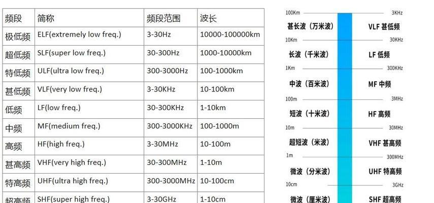 制作天线时对电视机有哪些要求？如何确保天线与电视机的兼容性？