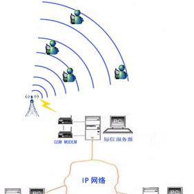 中国联通智能网关状态查看方法是什么？如何确保网关正常工作？