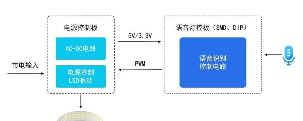 全场景控制电视机的方法是什么？如何实现全场景智能控制？