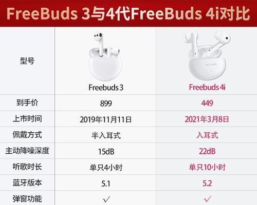 蓝牙无线耳机苹果五码怎么用？如何使用蓝牙无线耳机的苹果五码？