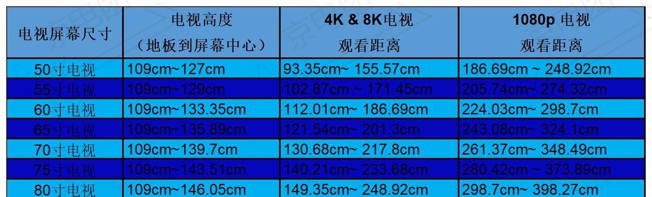 电视屏幕尺寸调整的方法是什么？如何缩小屏幕？