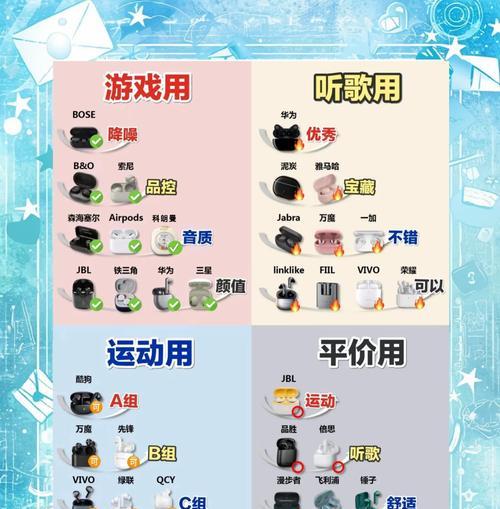 耳机音质蓝牙与有线差异的原因是什么？如何提升蓝牙耳机音质？