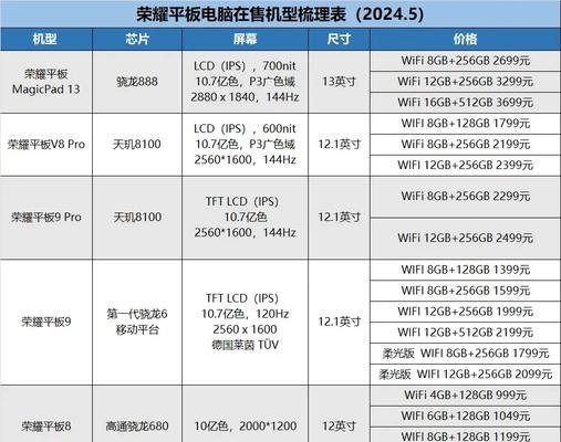 购买小平板电脑有哪些优惠？如何挑选性价比高的？