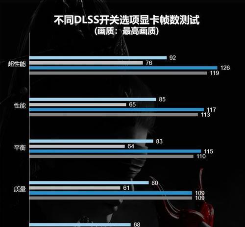 哪些软件可以查看显卡帧数？如何下载使用？