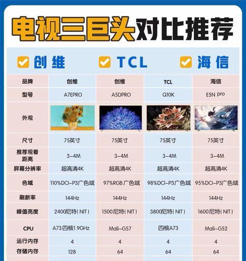 山区无网络电视机推荐是什么？如何选择合适的电视机？