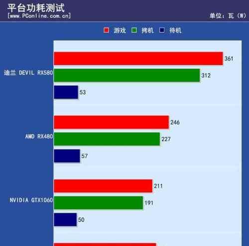 显卡换代时间顺序怎么调？如何选择合适的换代时间？