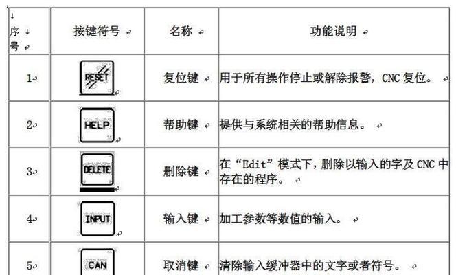 龙门铣床操作系统有哪些？如何选择合适的系统？