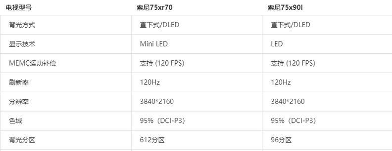 家用电视机多少钱合适？如何选择合适价位？