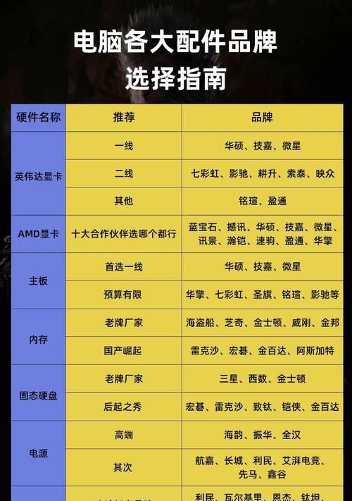主板接口3.0适合哪种显卡？如何选择兼容的显卡？