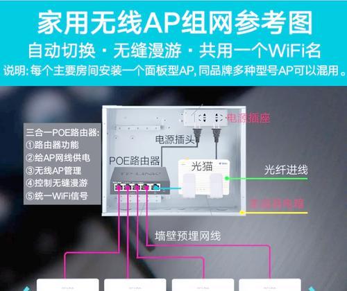 为什么每次回家wifi都会连到最远的？如何优化家庭网络连接？
