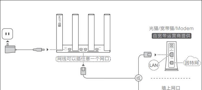 路由器8输出口是哪个接口？如何正确连接？