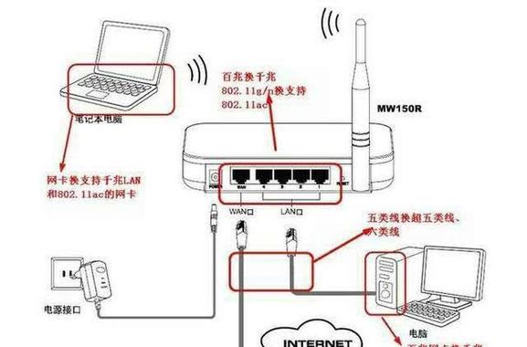路由器8输出口是哪个接口？如何正确连接？