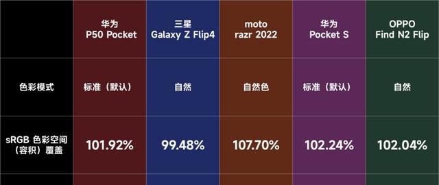 折叠手机横屏设置方法？软件如何适配？