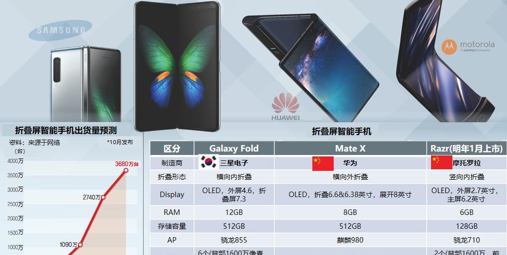 折叠手机横屏设置方法？软件如何适配？