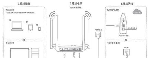 家用网线路由器安装步骤是什么？上网设置方法如何？