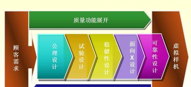苹果电脑设计簿的使用方法是什么？设计簿有哪些功能？