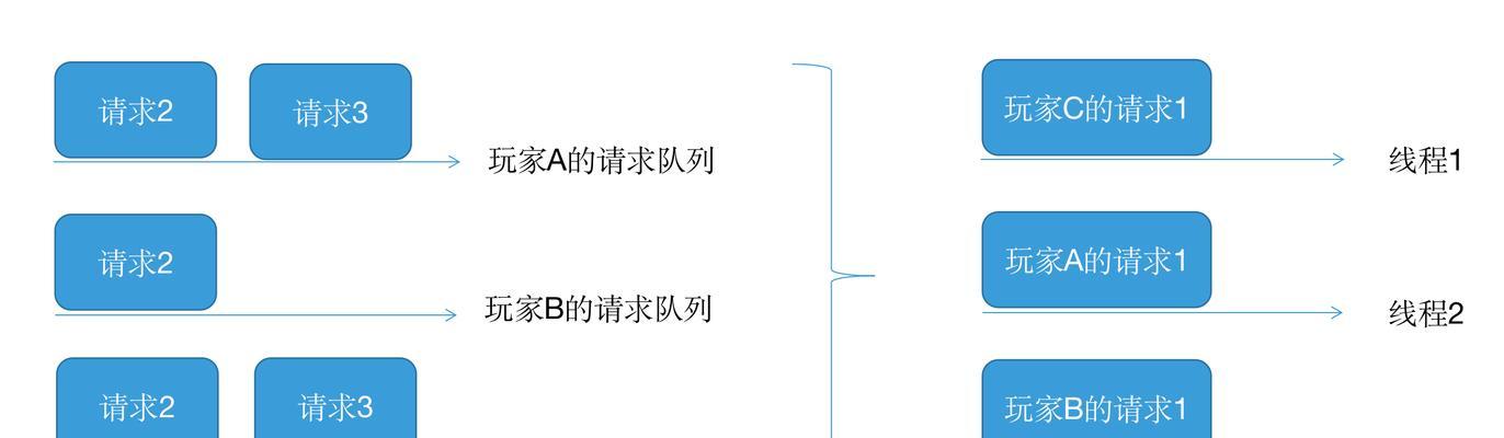 游戏服务器设计图如何制作？设计要点有哪些？