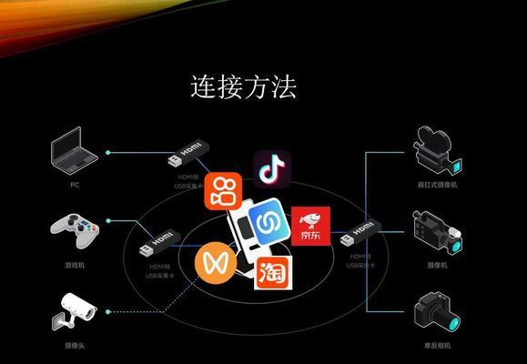 直播中如何使用单反相机？设置步骤是什么？