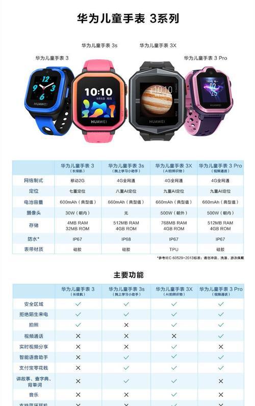 华为智能眼镜3代方框设置方法是什么？设置过程中有哪些常见问题？