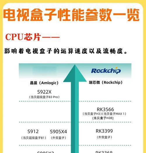 网络电视盒子好用么怎么设置？设置过程中有哪些常见问题？
